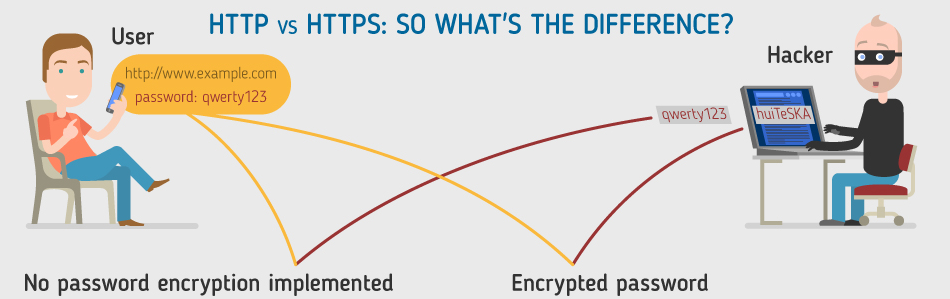 Understand The Differences Between HTTP and HTTPS? 15