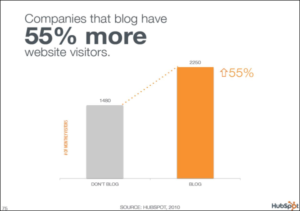 Top 5 Reasons Why You Should Start Blogging 2