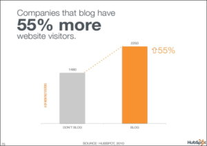 Top 5 Reasons Why You Should Start Blogging 21