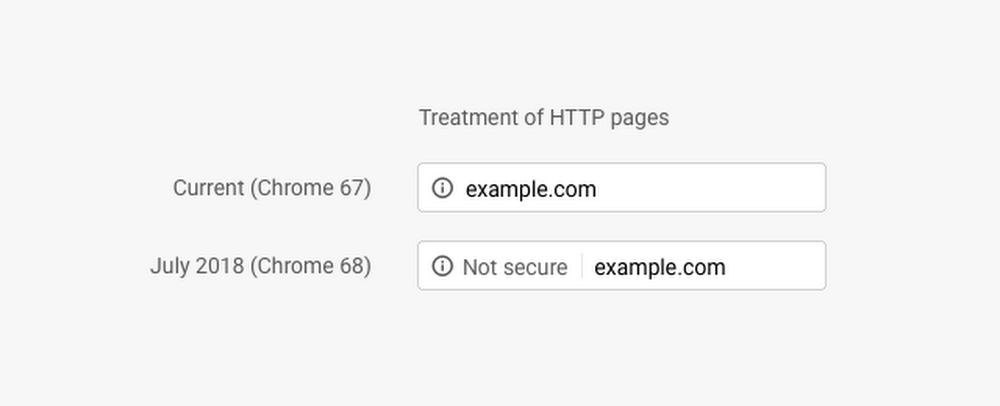 HTTPS Is No Longer Optional But Mandatory In The Future 5