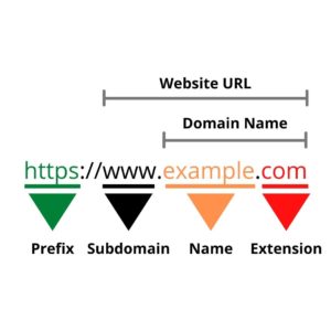A domain name