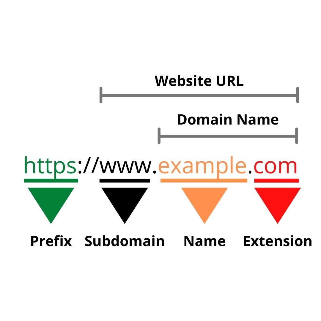 Url адрес и доменное имя. What is domain. Sukunas domain name. Mahito domain name.