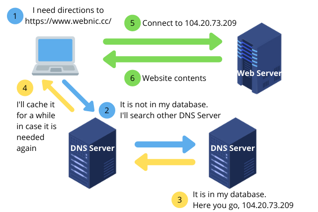 What Is A Domain Name And What Does It Return Cheap Sale Dakora co