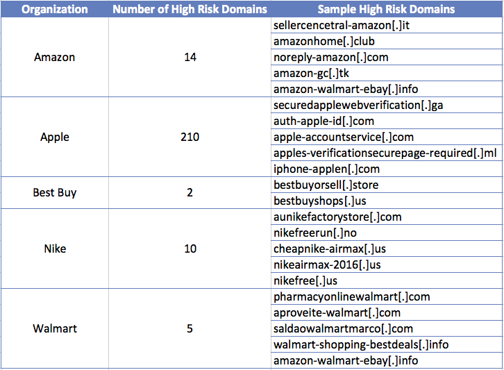 What Is Digital Brand Protection and Why Is It Important? 4