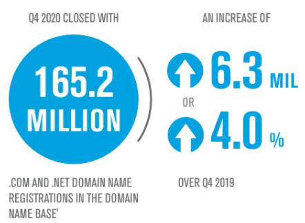 The Domain Name Industry Overview During the Pandemic 9