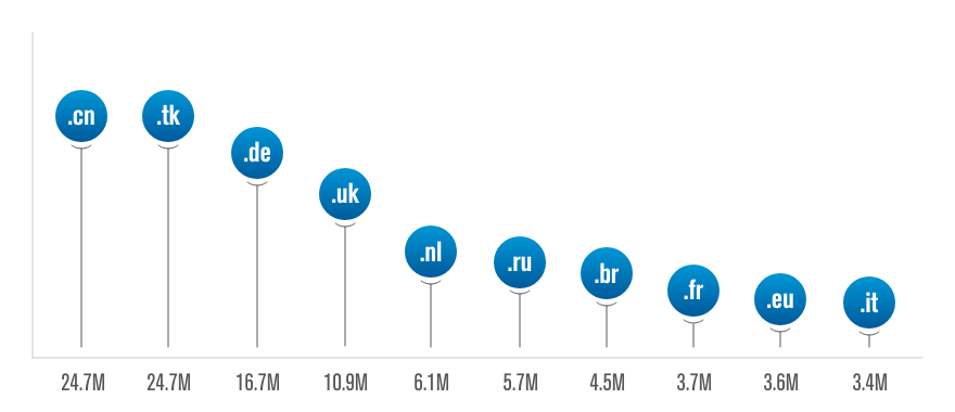 The Domain Name Industry Overview During the Pandemic 18