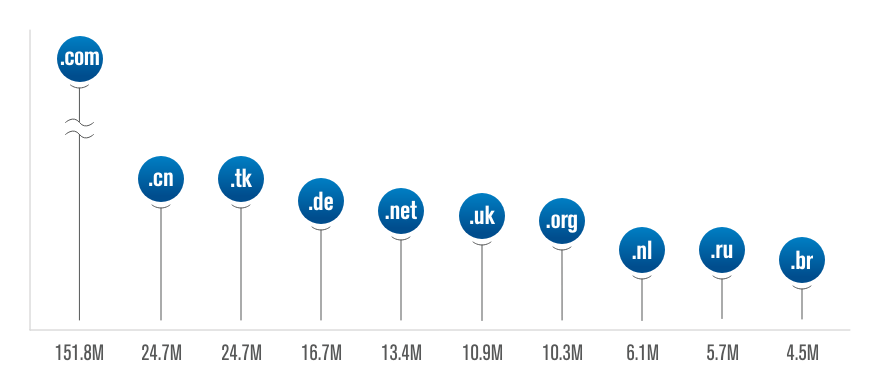 The Domain Name Industry Overview During the Pandemic 17