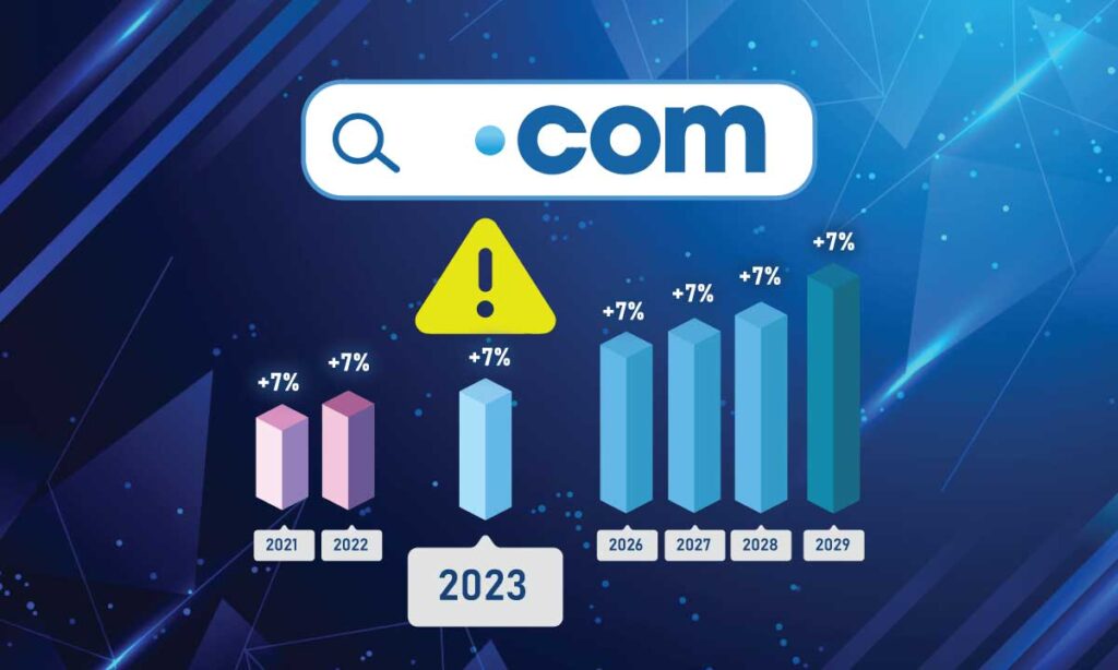 Prepare for a Price Hike: .COM Domain Prices Set to Increase on September 1, 2023 26