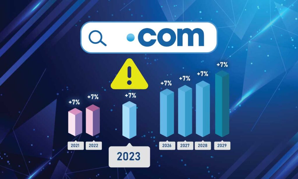 Prepare for a Price Hike: .COM Domain Prices Set to Increase on September 1, 2023 16