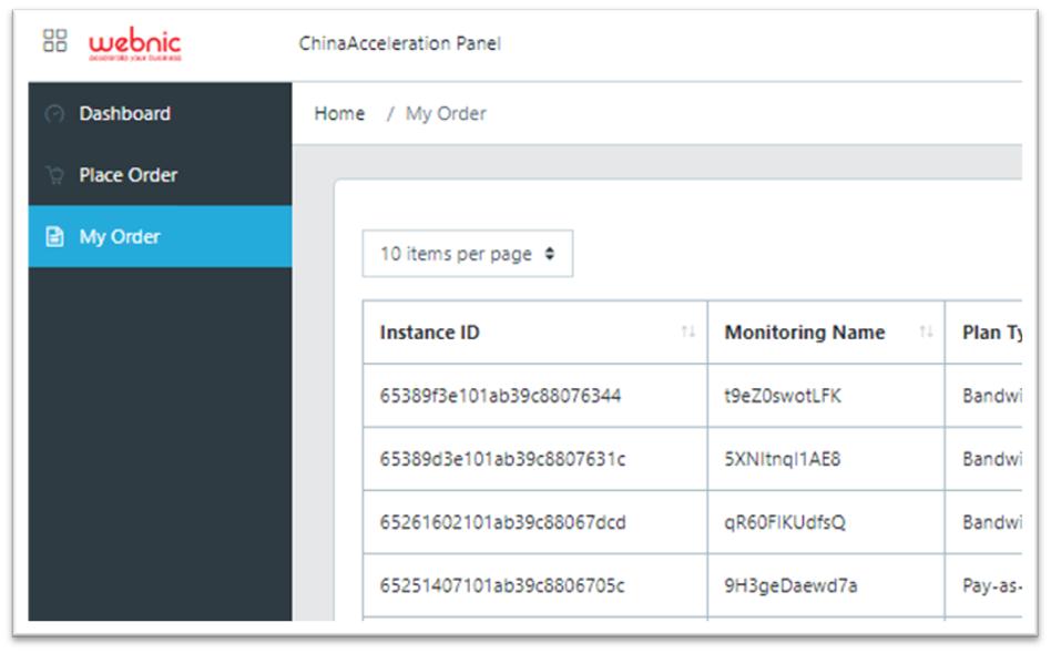 China Acceleration Activation Guide 12