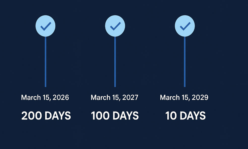 TLS Certificate Lifetimes to Be Reduced to 47 Days by 2029 3