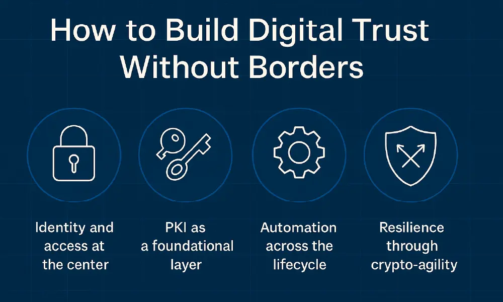 How-to-Build-Digital-Trust-Without-Borders