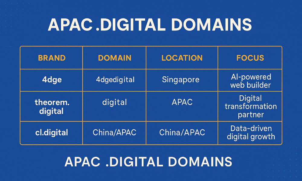 APAC-DIGITAL-DN